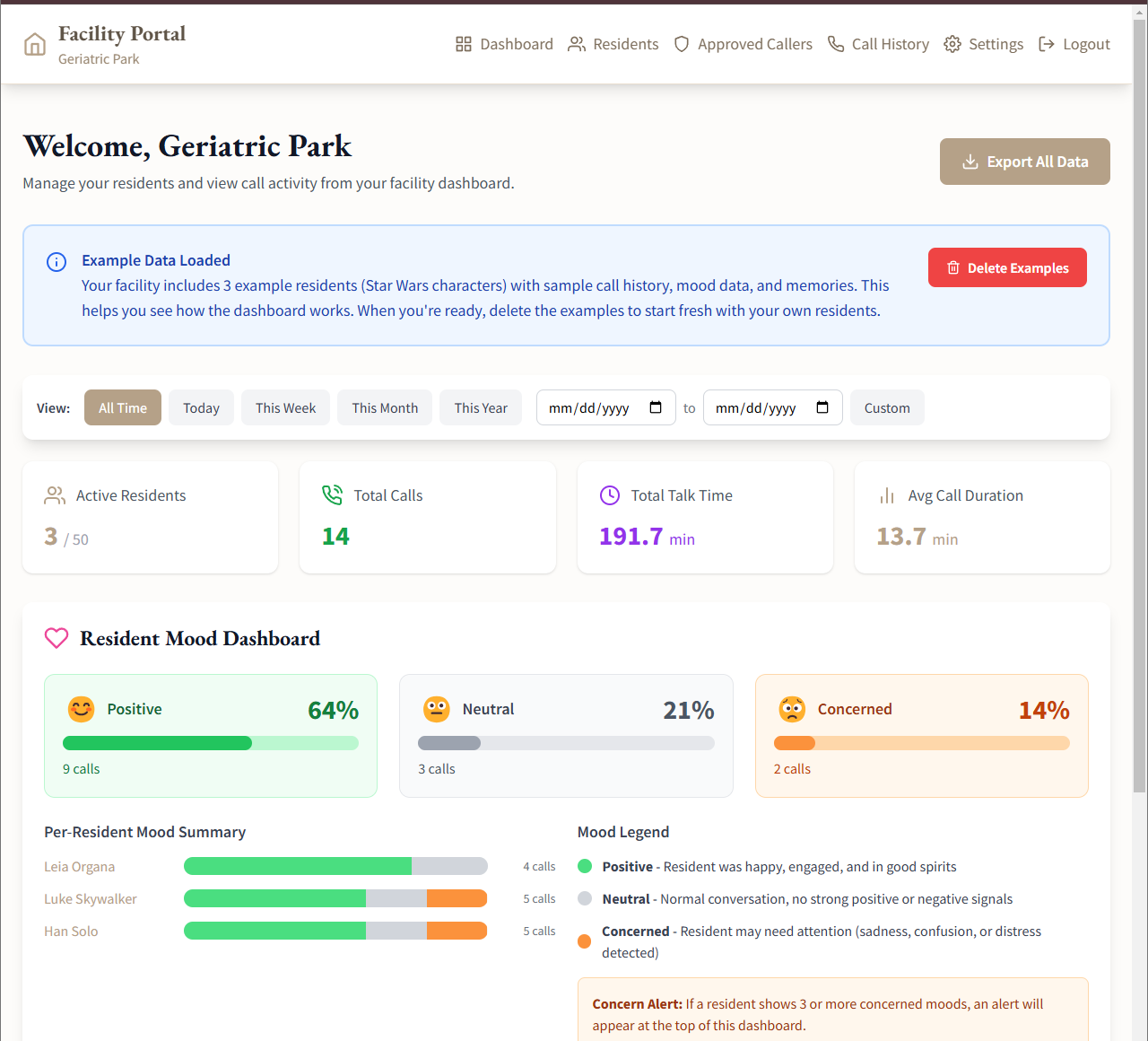 Facility portal dashboard with resident stats, mood overview, and time filters
