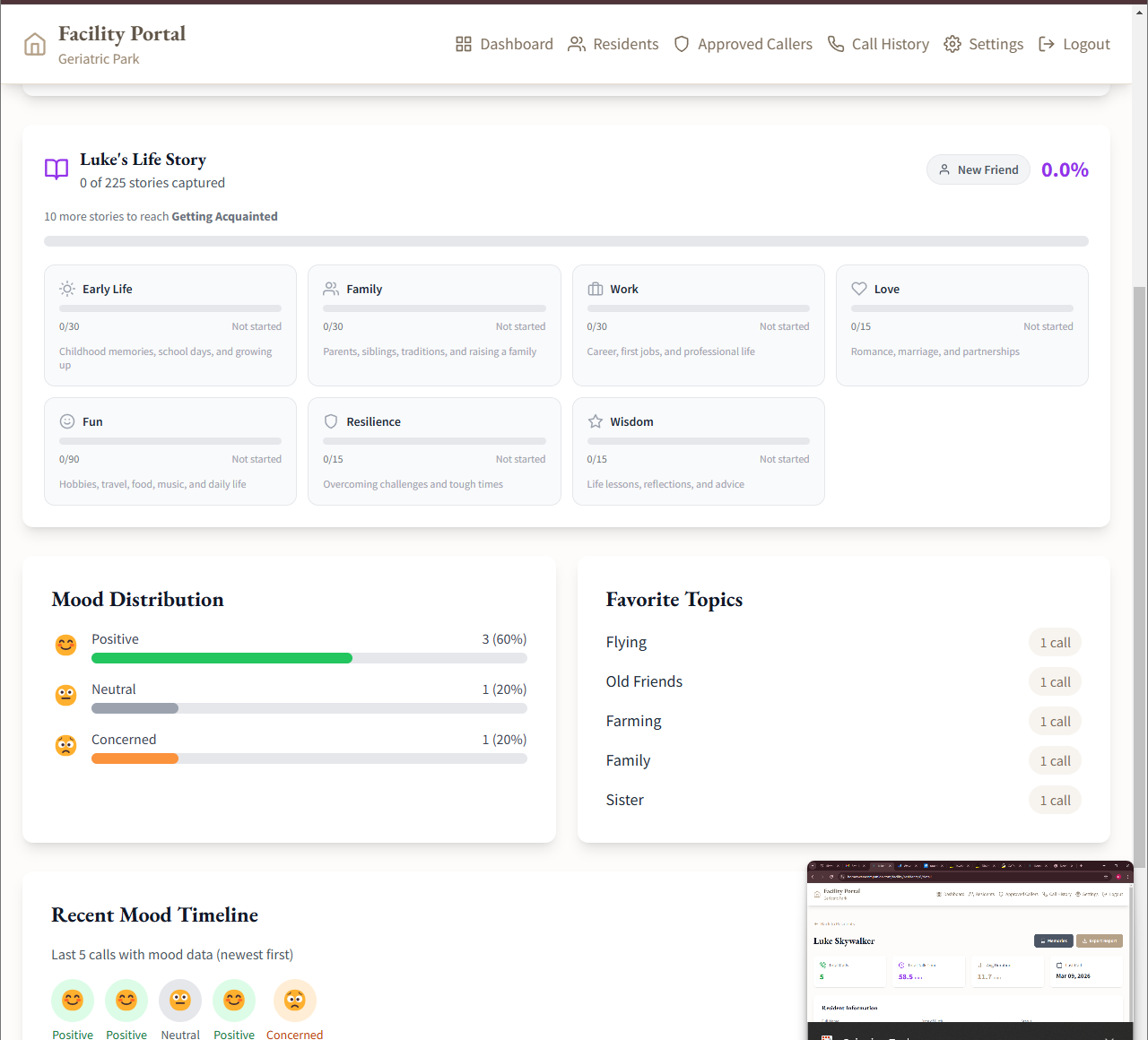 Resident mood distribution chart and favorite conversation topics